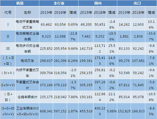 湖南冠力物流設備有限公司,長沙叉車,長沙貨架,長沙倉儲籠,長（zhǎng）沙塑料托盤,長沙升降平台,長沙液壓登車橋