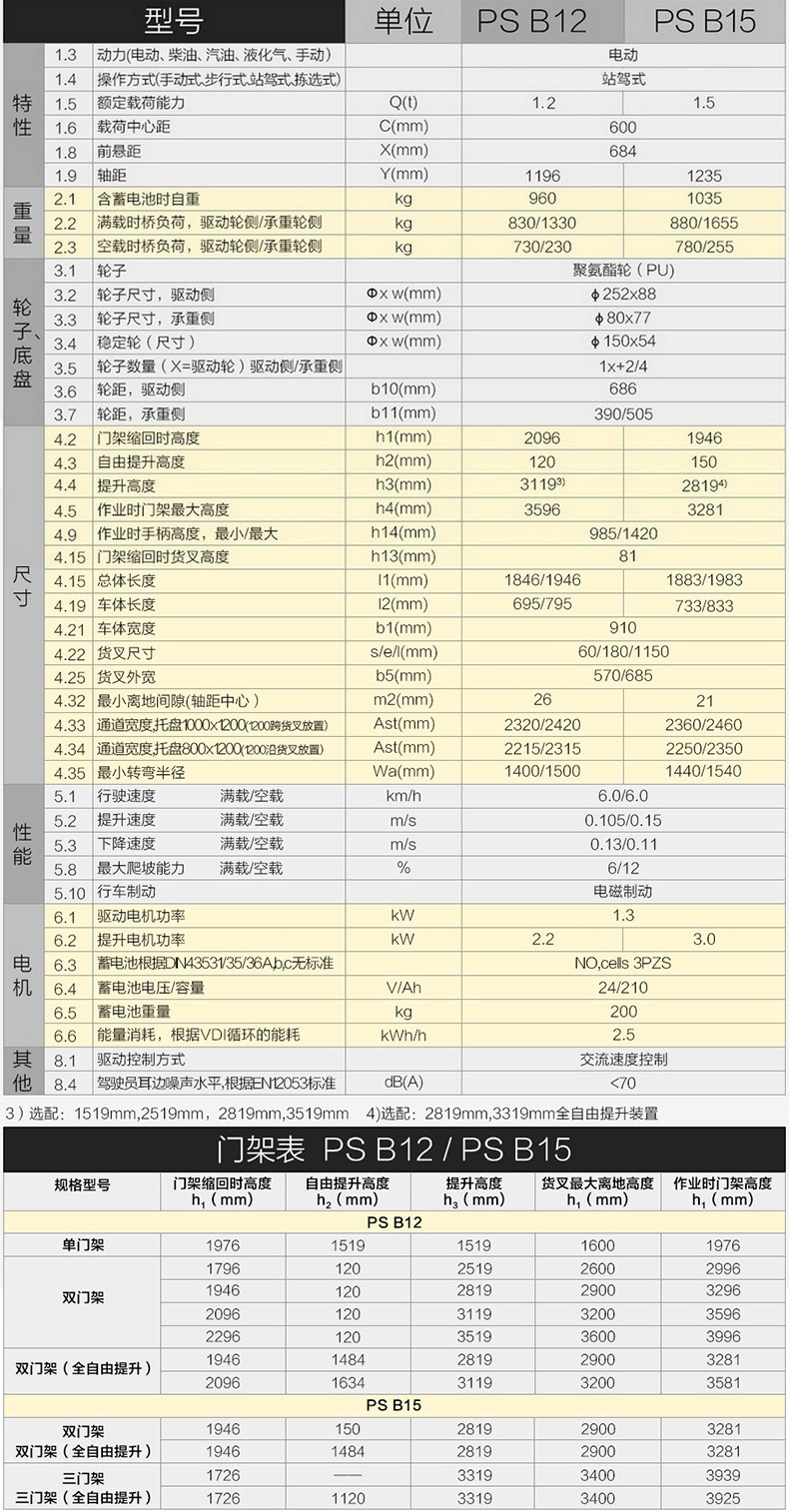 諾力PSB12/PSB15站駕式全電動（dòng）堆高車