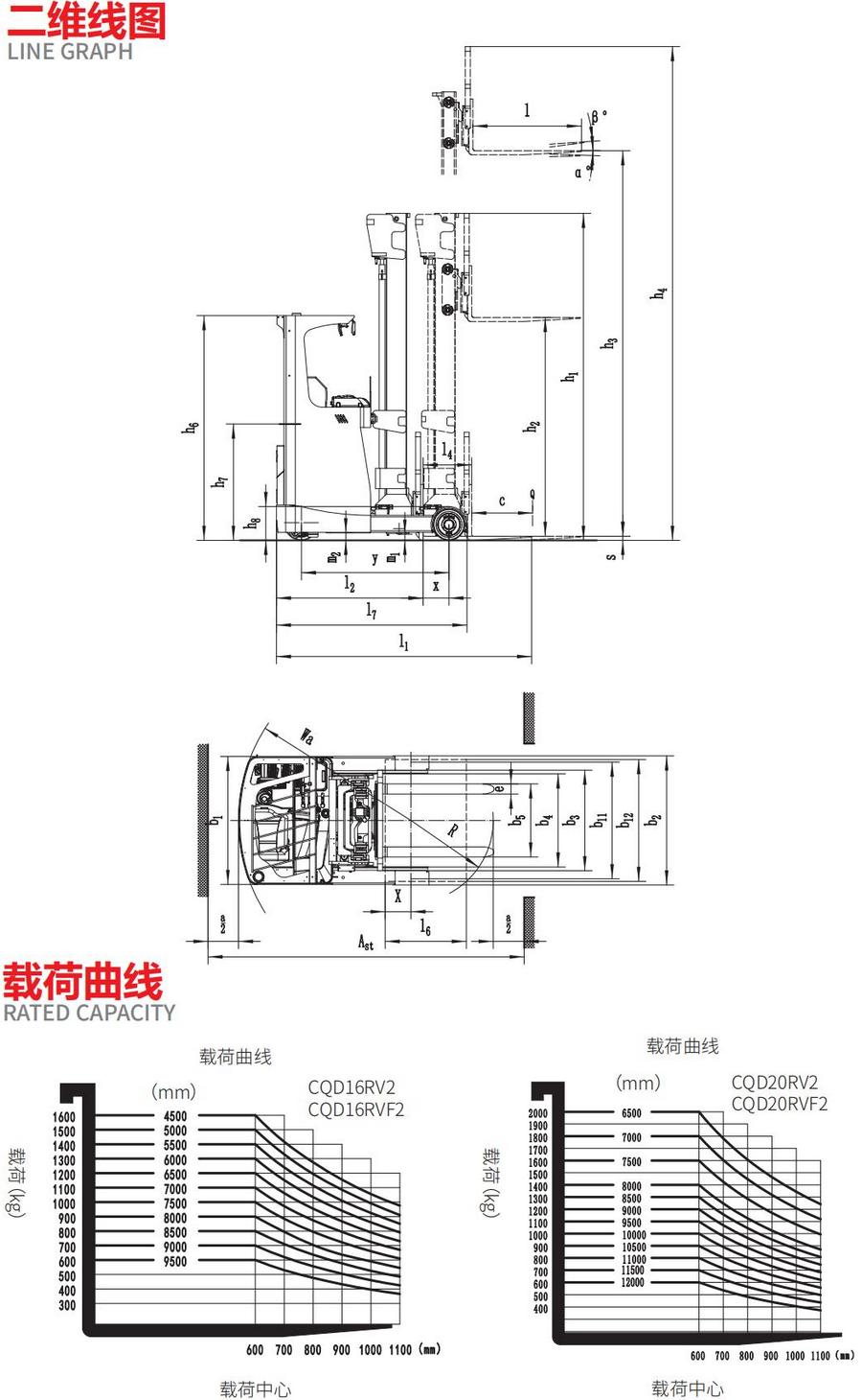 2噸前（qián）移式叉（chā）車