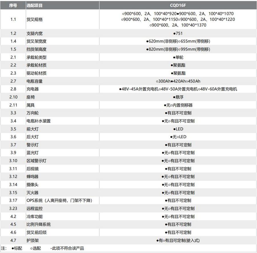 1.6噸前移式叉車（chē）