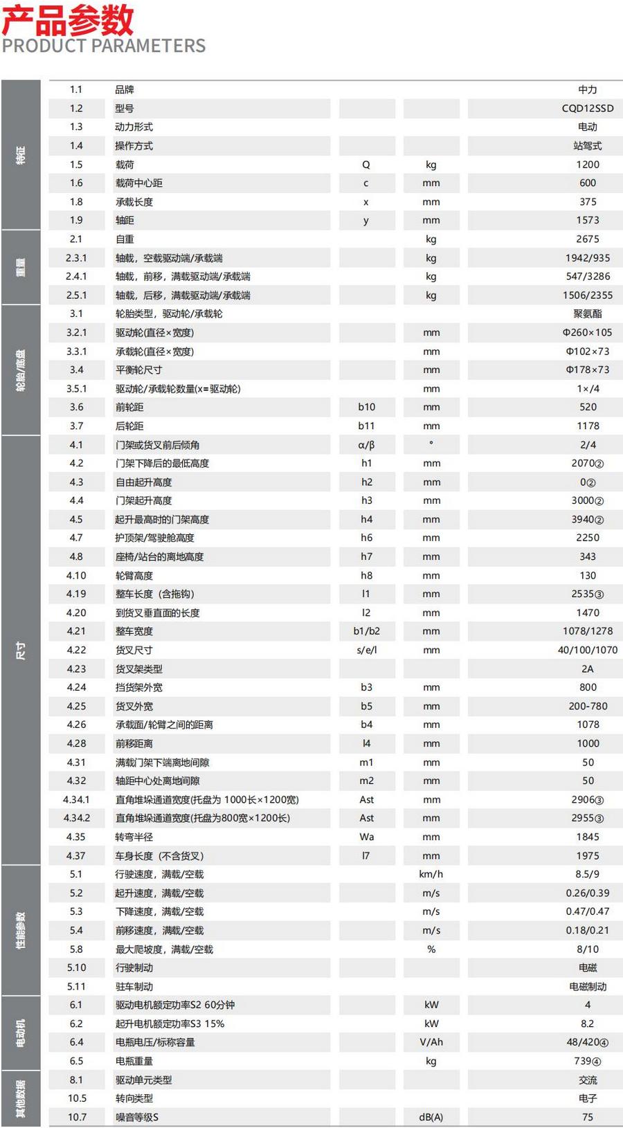 1.2噸雙（shuāng）深位前移式叉（chā）車