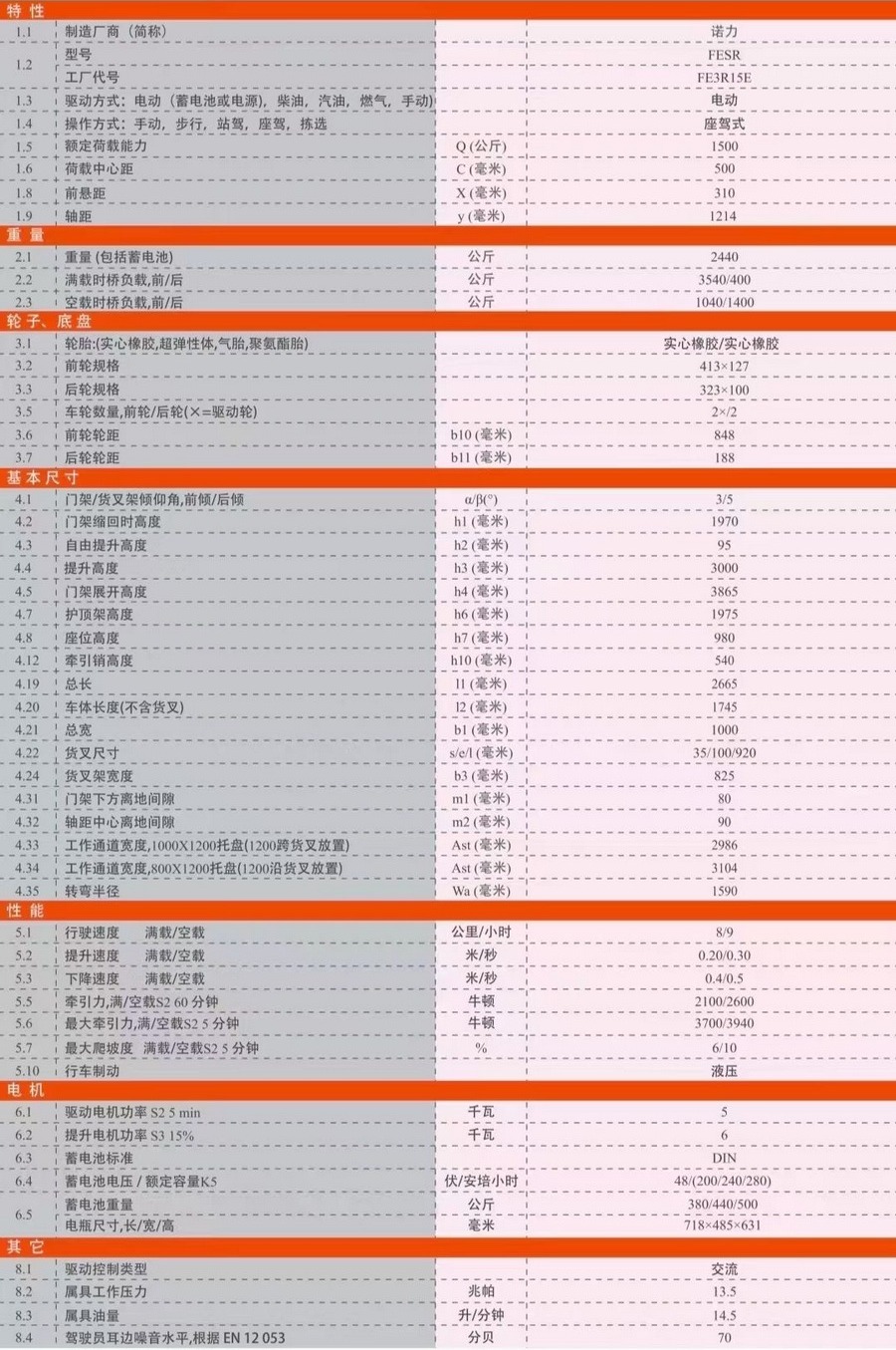 FE3R15E諾力1.5噸三支點平衡重式叉車