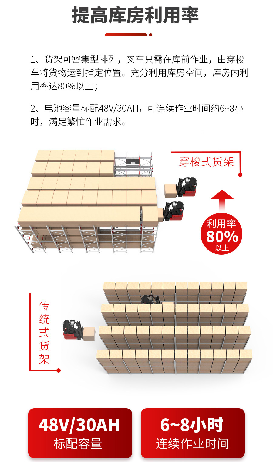 穿梭車,無（wú）人叉車,智能叉車（chē）,AGV叉車,搬運機器人,無人駕駛叉車