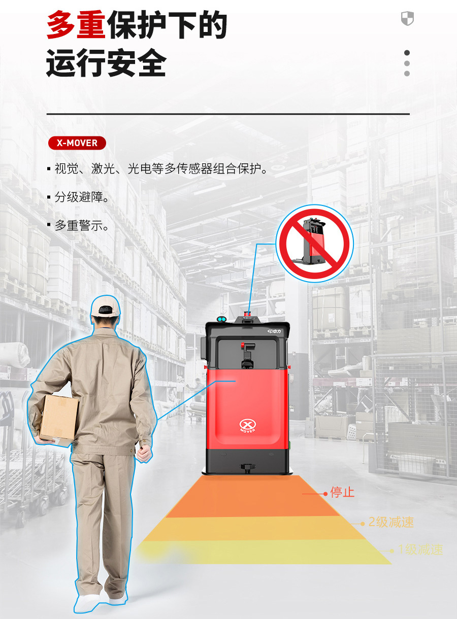 無（wú）人叉車（chē）,智能叉車,AGV叉車,搬運機器人,無人駕駛叉車
