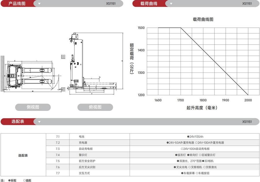 無人叉車,智能叉車,AGV叉車（chē）,搬運機（jī）器人,無（wú）人駕駛叉車
