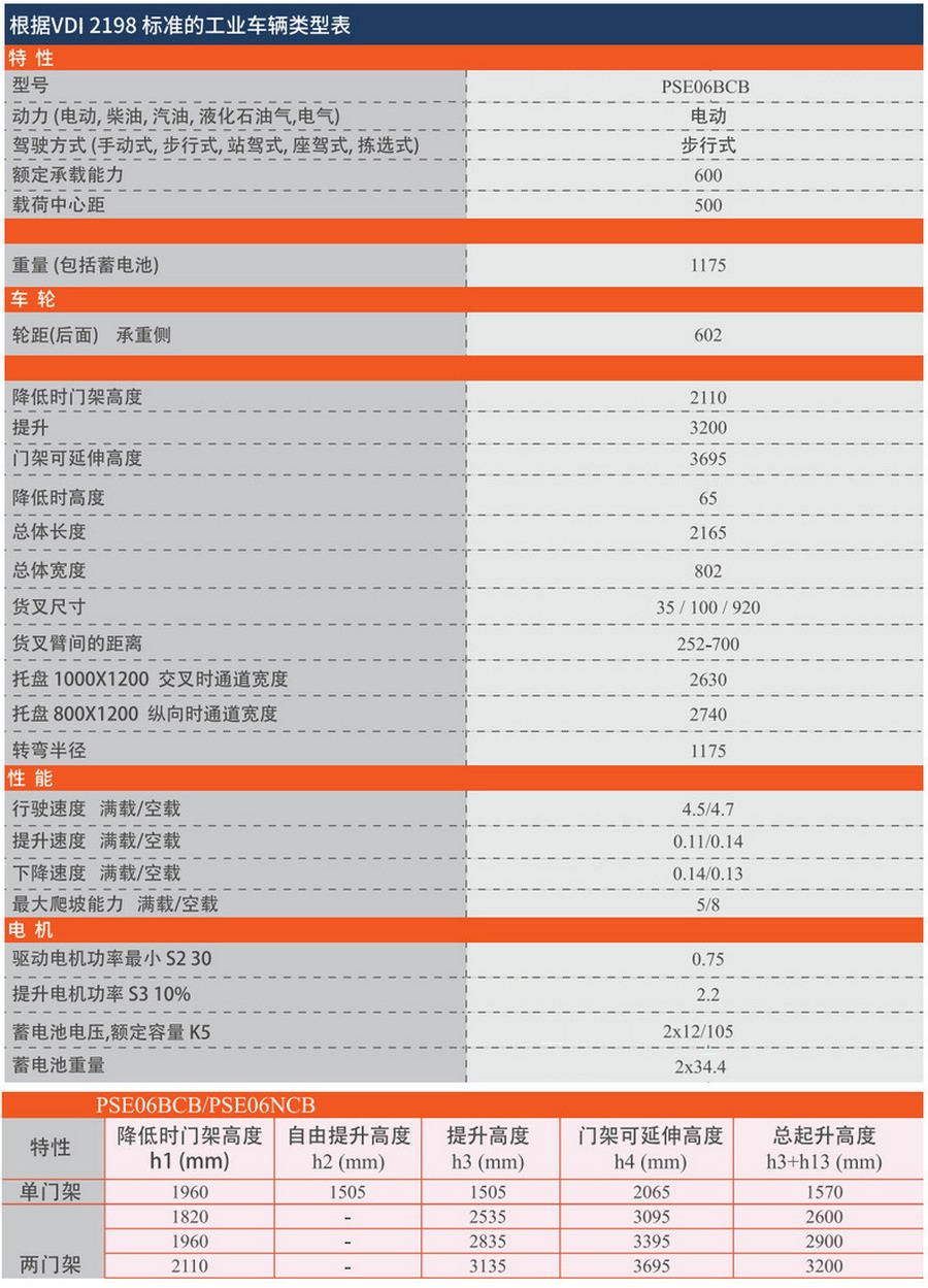 PSE06BCB步行式平衡重（chóng）式堆高車